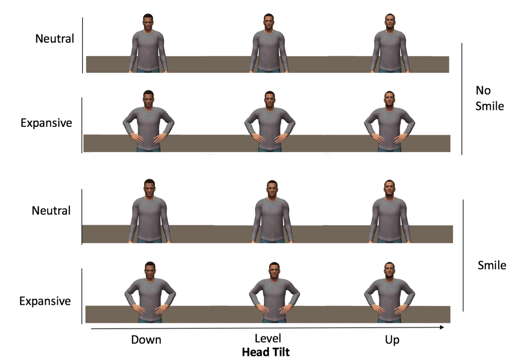 Examples of neutral and expansive postures, with and without smiles, across downward, level, and upward head positions.